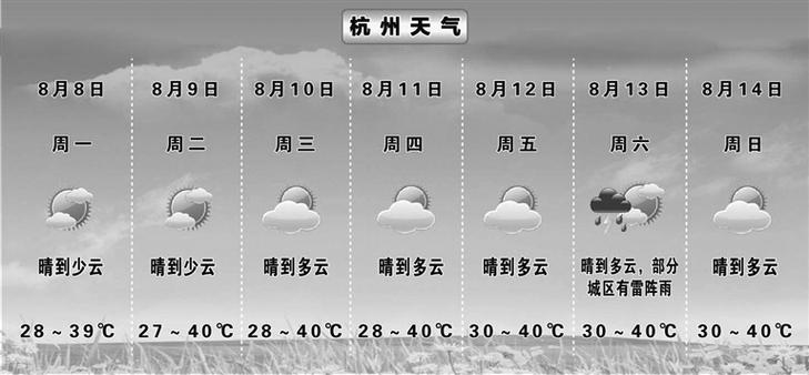 湖州一年四季天气咋样?湖州历史天气情况-图3 湖州一年四季天气咋样?湖州历史天气情况-图3