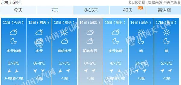 2021年北京最冷的一天是哪天？北京冬季天气情况-图2