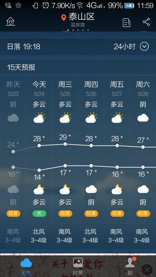 泰山白天温度？泰山平均天气情况