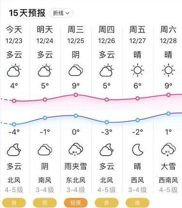 海阳的雪大吗?海阳全年天气情况-图1 海阳的雪大吗?海阳全年天气情况-图1