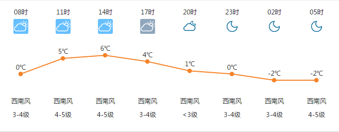 海阳的雪大吗?海阳全年天气情况-图3 海阳的雪大吗?海阳全年天气情况-图3