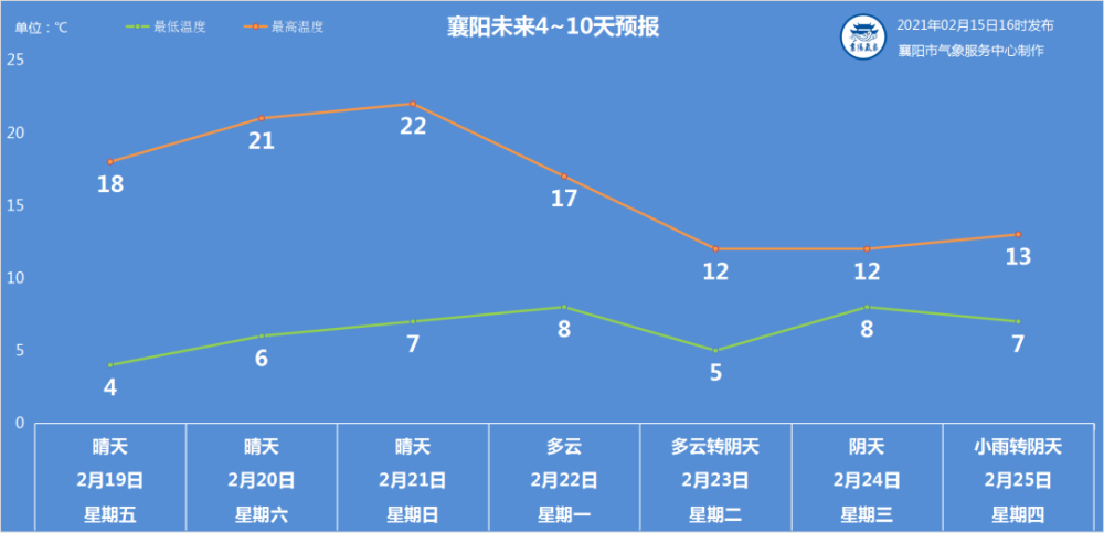 2020年国庆襄阳天气?近日襄阳天气情况-图3 2020年国庆襄阳天气?近日襄阳天气情况-图3