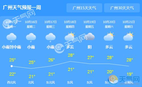 12121天气预报准确吗?我查天气情况-图3 12121天气预报准确吗?我查天气情况-图3