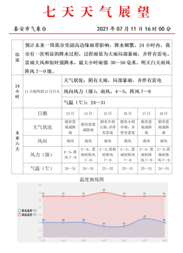 泰安2023停暖是什么时间开始的?泰安肥城天气情况-图2 泰安2023停暖是什么时间开始的?泰安肥城天气情况-图2
