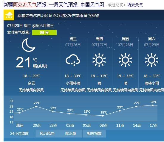 阿克苏地区冬季夜晚最低气温是?阿克苏半月天气情况-图3 阿克苏地区冬季夜晚最低气温是?阿克苏半月天气情况-图3