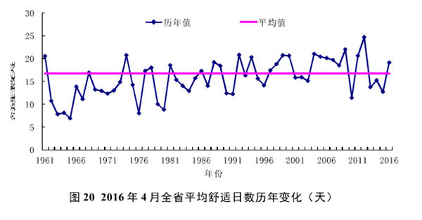 1955年冬季河南气温？河南整年天气情况
