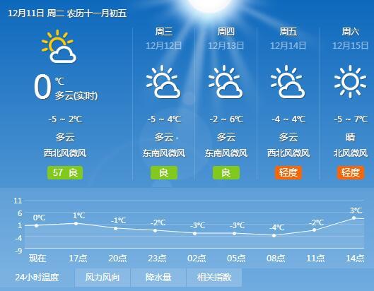 天水地区天气情况?今年天水天气情况-图3 天水地区天气情况?今年天水天气情况-图3