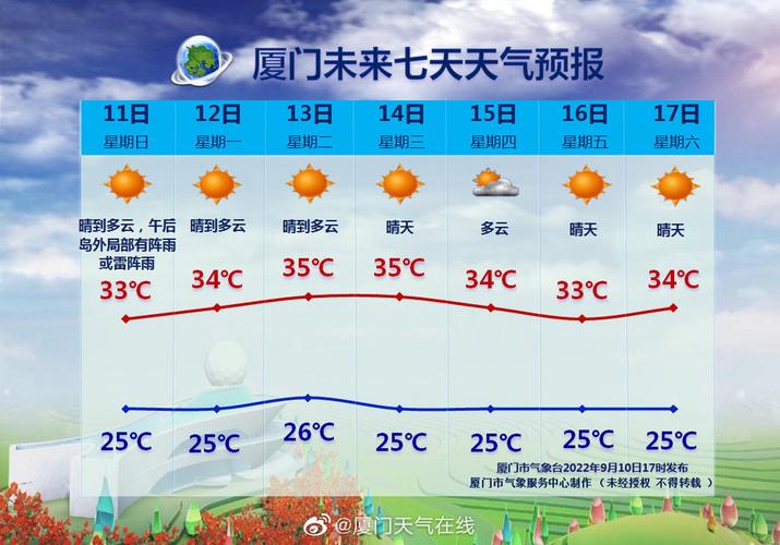 香港天气怎么查？香港天气情况查询