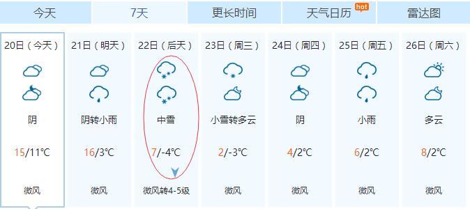 湖北下周有中到大雪的天气吗?湖北这天气情况-图3 湖北下周有中到大雪的天气吗?湖北这天气情况-图3