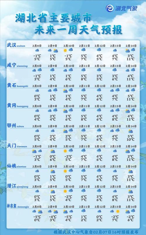 湖北下周有中到大雪的天气吗?湖北这天气情况-图2 湖北下周有中到大雪的天气吗?湖北这天气情况-图2