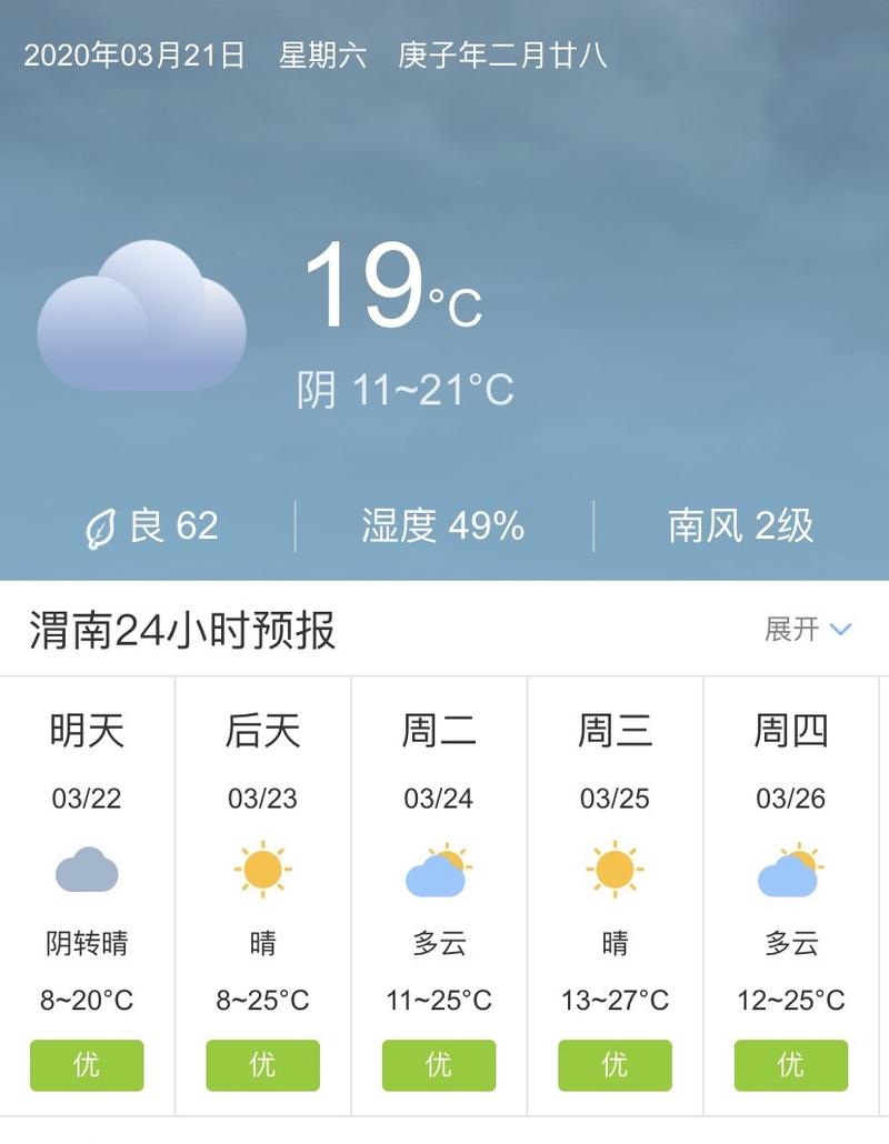 陕西渭南最近几天天气咋样?渭南进来天气情况-图3 陕西渭南最近几天天气咋样?渭南进来天气情况-图3