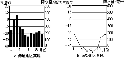 赤道一年中温度的变化?赤道的天气情况-图3 赤道一年中温度的变化?赤道的天气情况-图3
