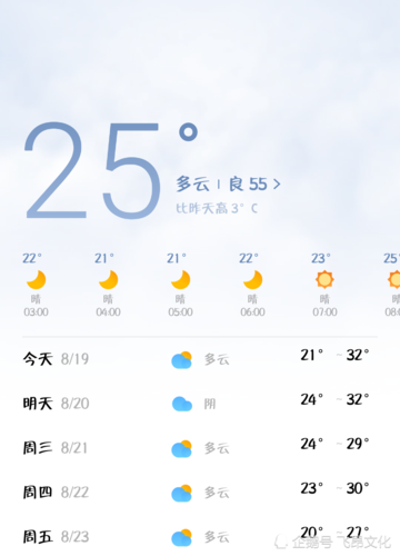 新乡零下20度是真的吗?新乡天气情况查询-图2 新乡零下20度是真的吗?新乡天气情况查询-图2