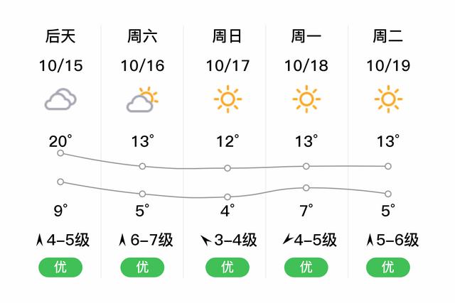 黄岛气温多少度?黄岛近日天气情况-图3 黄岛气温多少度?黄岛近日天气情况-图3