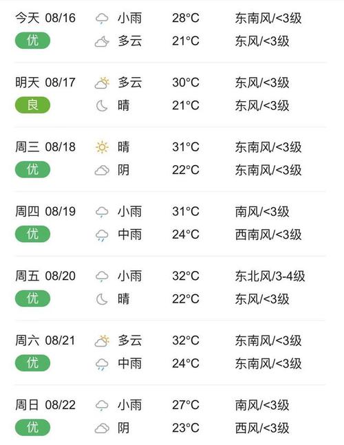 临颍是哪个省的城市？周口个月天气情况