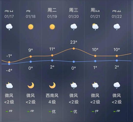 宣威一年四季气候特征？宣威冬季天气情况