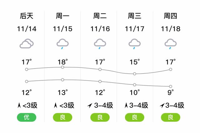 湖南省永州市天气？江华的天气情况-图2