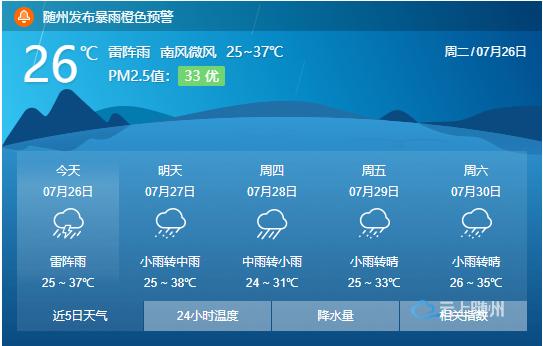 湖北随州真的下冰雹了吗?明天随州天气情况-图3 湖北随州真的下冰雹了吗?明天随州天气情况-图3