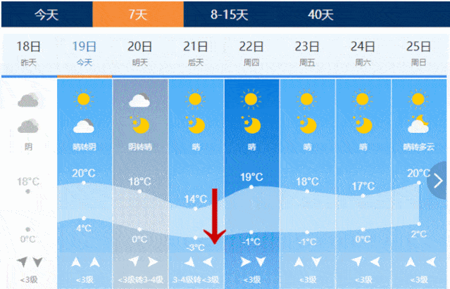 太原史上最冷天气?太原过去天气情况-图1 太原史上最冷天气?太原过去天气情况-图1