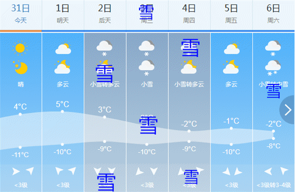 太原史上最冷天气?太原过去天气情况-图3 太原史上最冷天气?太原过去天气情况-图3