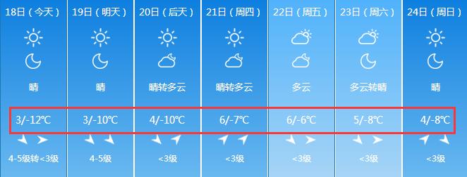 太原史上最冷天气?太原过去天气情况-图2 太原史上最冷天气?太原过去天气情况-图2