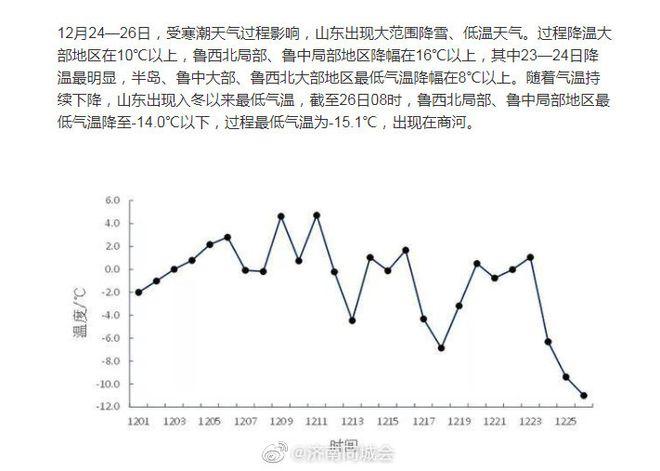 山东近十年哪一年冬季最冷?山东天气情况文字-图3 山东近十年哪一年冬季最冷?山东天气情况文字-图3