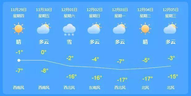 昌吉天气预报30天?今天昌吉天气情况-图3 昌吉天气预报30天?今天昌吉天气情况-图3