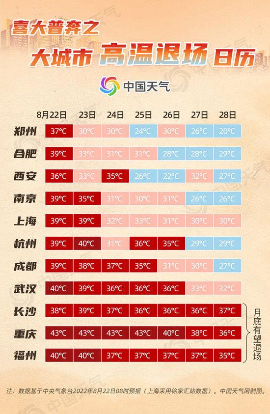 今年北方高温天气什么时候结束?最新北方天气情况-图2 今年北方高温天气什么时候结束?最新北方天气情况-图2