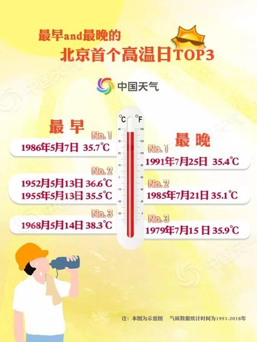 今年北方高温天气什么时候结束？最新北方天气情况