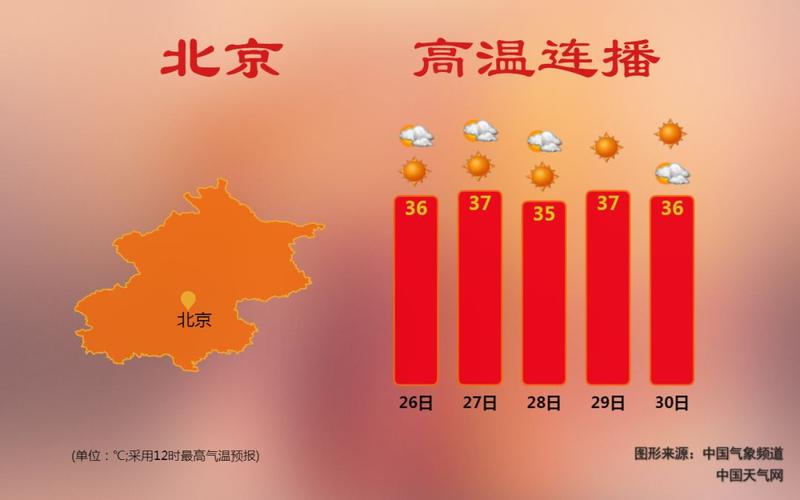 今年北方高温天气什么时候结束?最新北方天气情况-图3 今年北方高温天气什么时候结束?最新北方天气情况-图3