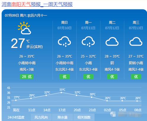 商丘今天有防空警报吗?明天商丘天气情况-图3 商丘今天有防空警报吗?明天商丘天气情况-图3