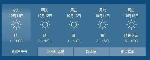 乌鲁木齐一年天气怎么样?冬天夏天一般有多少度?乌市的天气情况-图3 乌鲁木齐一年天气怎么样?冬天夏天一般有多少度?乌市的天气情况-图3