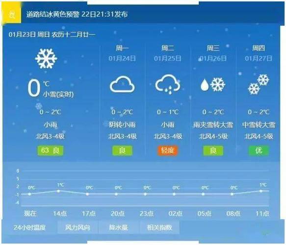 湖北省哪些地方下雪暴雪预警?湖北今日天气情况-图3 湖北省哪些地方下雪暴雪预警?湖北今日天气情况-图3
