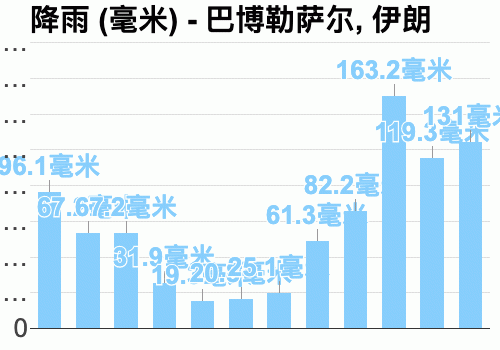 伊朗气候优缺点？伊朗夏季天气情况