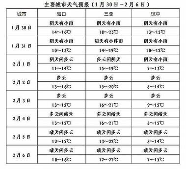 海口天气湿度多少?琼中县天气情况-图1 海口天气湿度多少?琼中县天气情况-图1