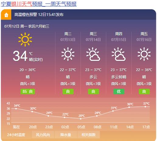 宁夏银川的天气?现在银川天气情况-图2 宁夏银川的天气?现在银川天气情况-图2