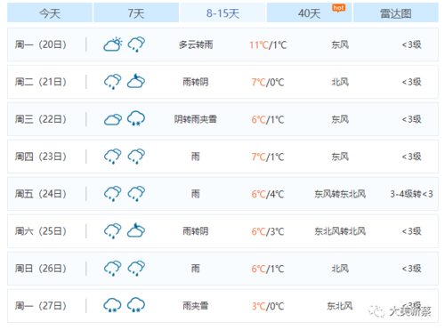 常德天气预报30天?现在常德天气情况-图2 常德天气预报30天?现在常德天气情况-图2