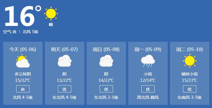 潍坊和临沂天气温差大吗？潍坊未来天气情况