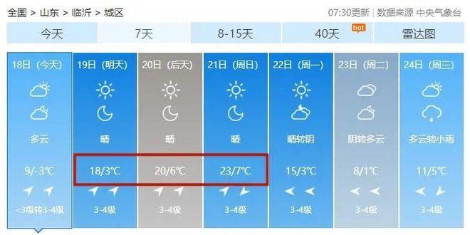 潍坊和临沂天气温差大吗?潍坊未来天气情况-图2 潍坊和临沂天气温差大吗?潍坊未来天气情况-图2