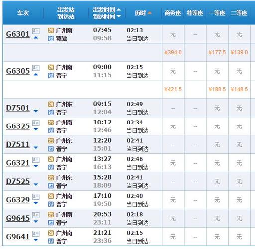 请问广州坐高铁到普宁需要多少时间？普宁机场天气情况