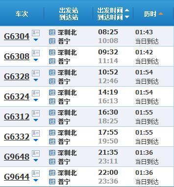 请问广州坐高铁到普宁需要多少时间?普宁机场天气情况-图3 请问广州坐高铁到普宁需要多少时间?普宁机场天气情况-图3
