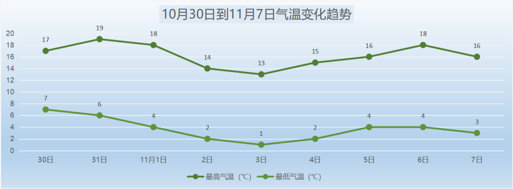IE7.0是什么啊？当日天气情况 rss