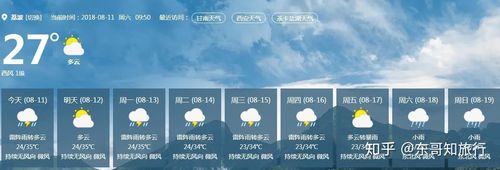贵州避寒首选地方？2017荔波天气情况