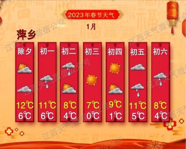 下周江西萍乡有冷空气吗?萍乡春节天气情况-图2 下周江西萍乡有冷空气吗?萍乡春节天气情况-图2