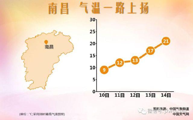 下周江西萍乡有冷空气吗?萍乡春节天气情况-图3 下周江西萍乡有冷空气吗?萍乡春节天气情况-图3