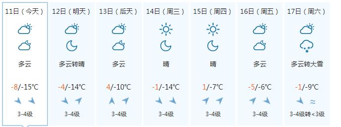 辽宁铁岭全年温度?铁岭春节天气情况-图2 辽宁铁岭全年温度?铁岭春节天气情况-图2