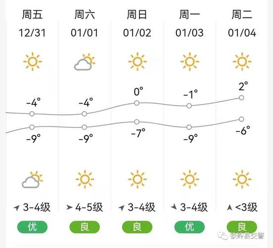 辽宁铁岭全年温度?铁岭春节天气情况-图3 辽宁铁岭全年温度?铁岭春节天气情况-图3