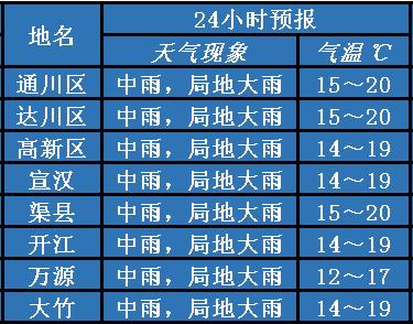 四川达州的全年气候怎么样冬天冷吗?达州全年天气情况-图1 四川达州的全年气候怎么样冬天冷吗?达州全年天气情况-图1