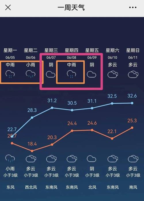 常州戚墅堰位于哪个区？常州天宁区天气情况