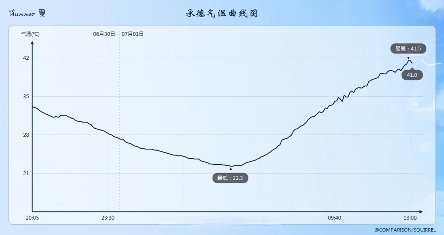 承德历史天气?承德天气情况统计-图2 承德历史天气?承德天气情况统计-图2